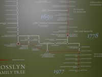 Rosslyn1650_1977.jpg (221 KB)